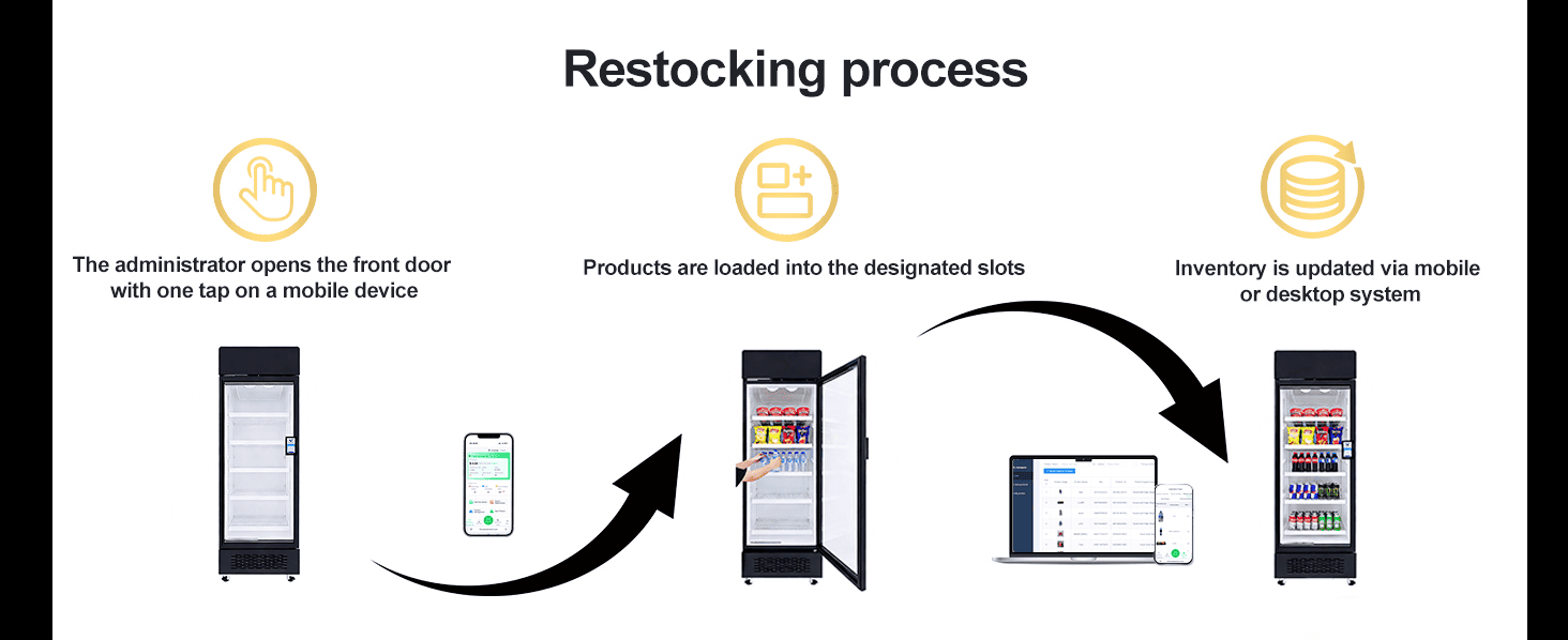 AFEN Smart Cooler Rifornimentu Efficiente Soluzione di rifornimentu chì risparmia u travagliu cù accessu intelligente cuntrullatu da App per l'operatori di vending